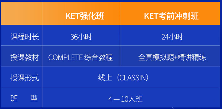 ketѵ