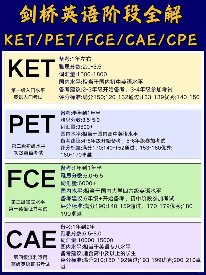 ҳؿ2025°KET/PETʱܣKPF滮