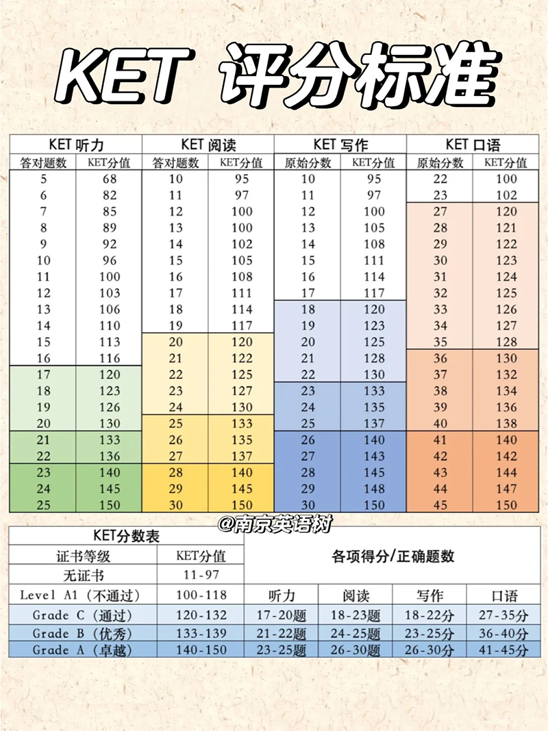 KET ֱ׼ԼKETԺҪ㣨ԴŹٷָϣ