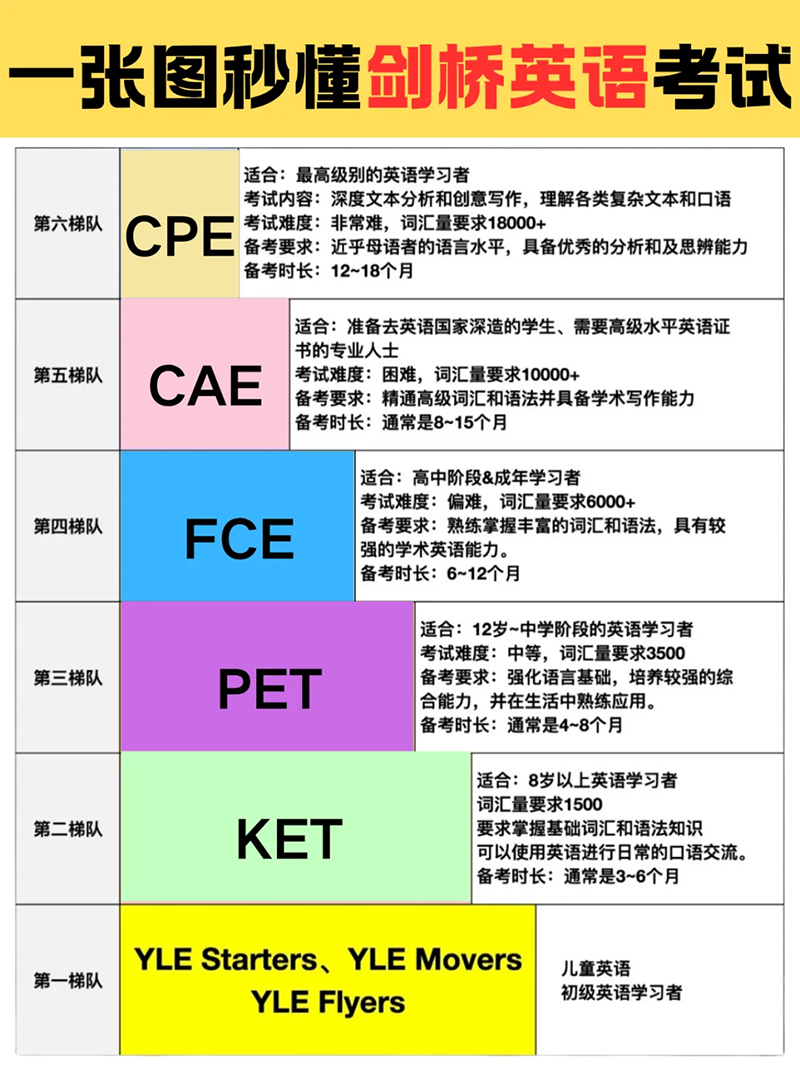 KET����������·������ѧϰ����һ������