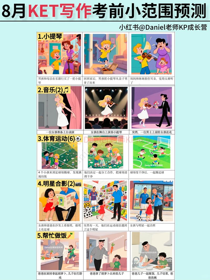 ���¸���KET��ǰԤ��