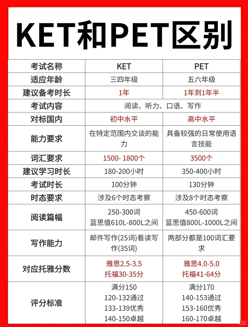 3ӿKETPET,​ ھӱKETPET