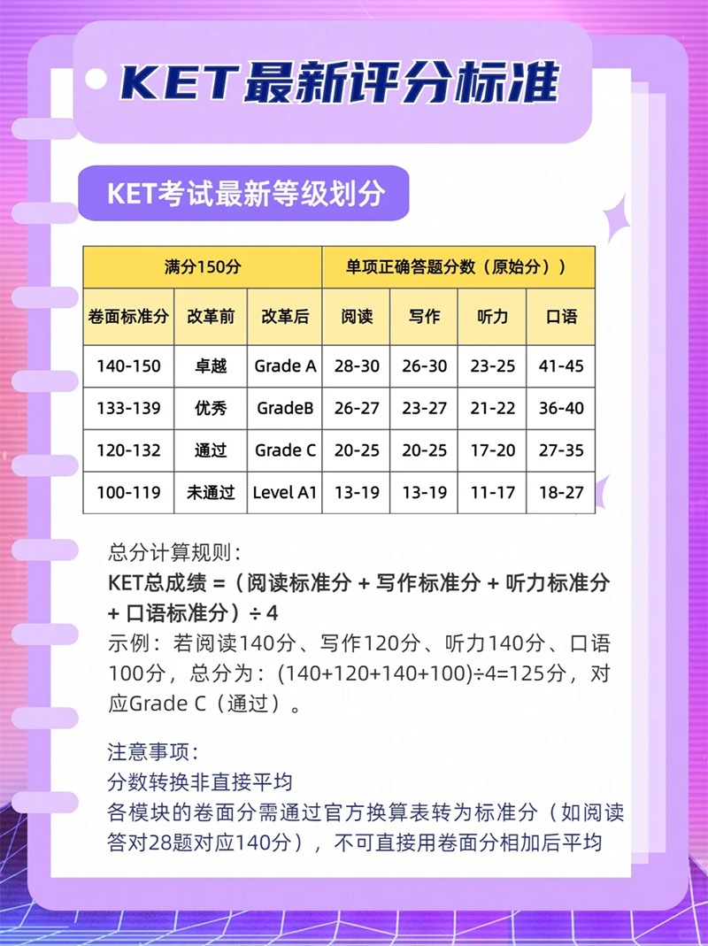 2025年KET最新评分标准 2025年KET最新评分标准