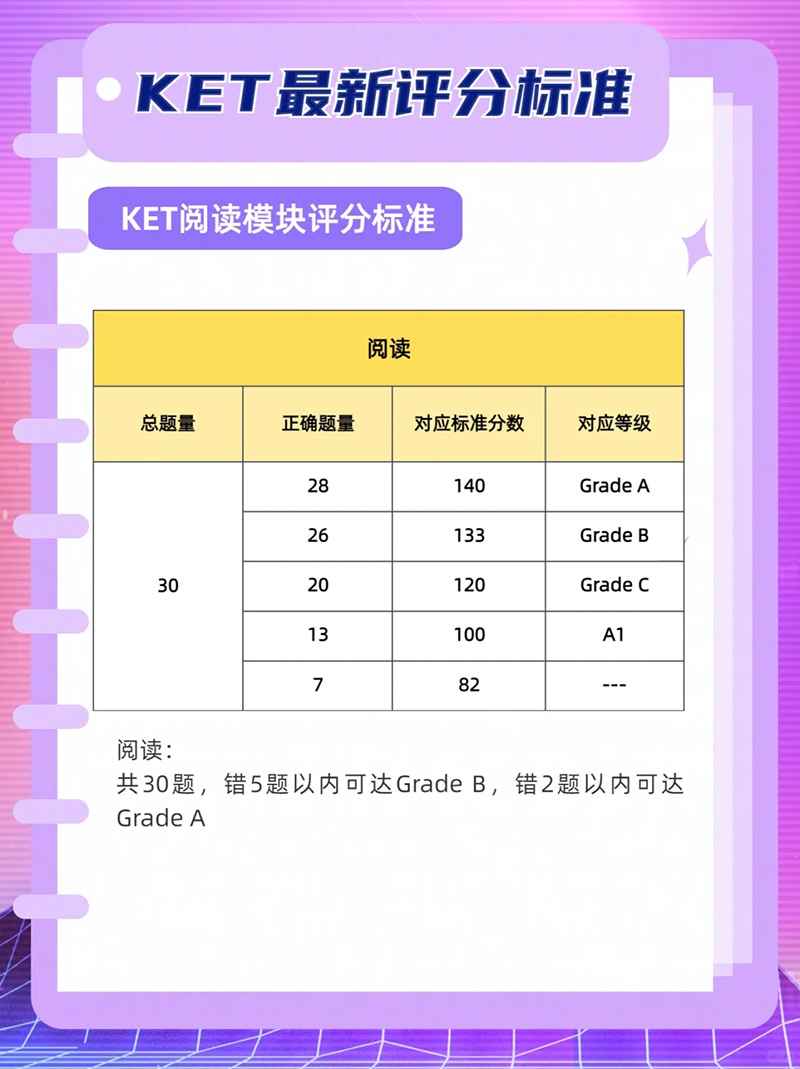 2025年KET最新评分标准 2025年KET最新评分标准