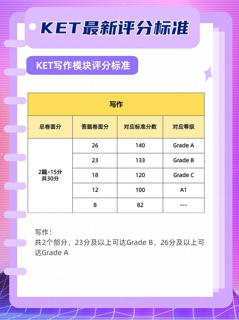 2025年KET最新评分标准 2025年KET最新评分标准