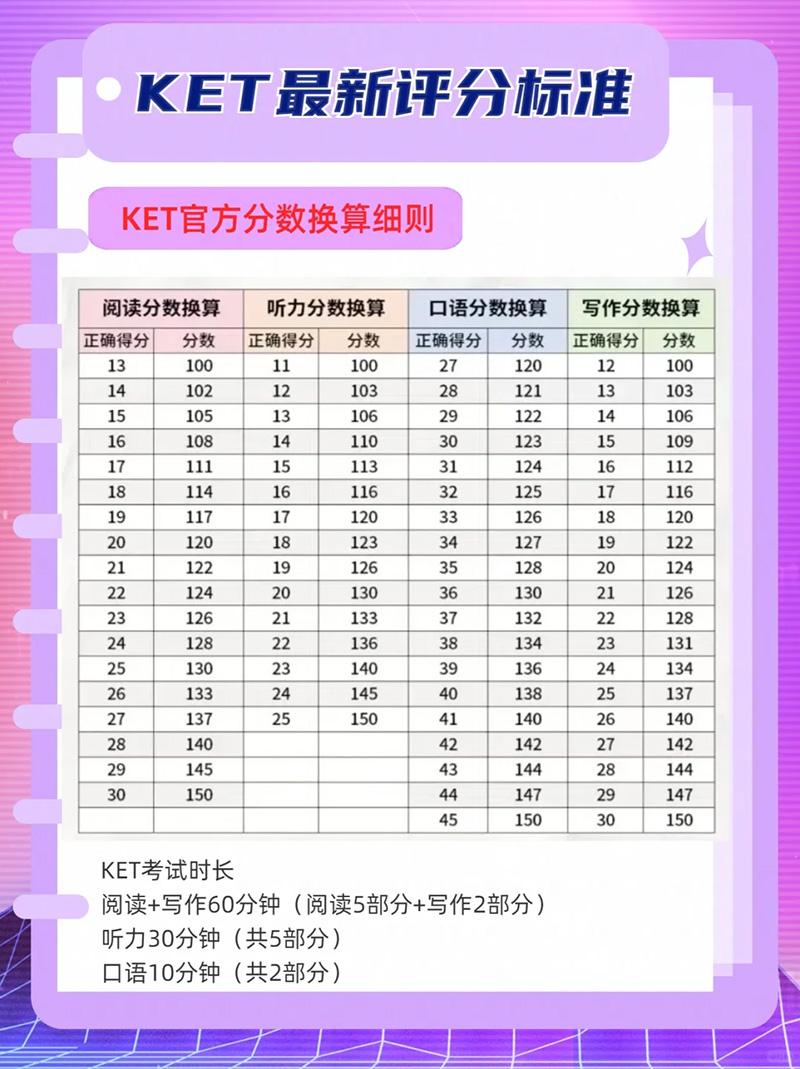 2025年KET最新评分标准 2025年KET最新评分标准