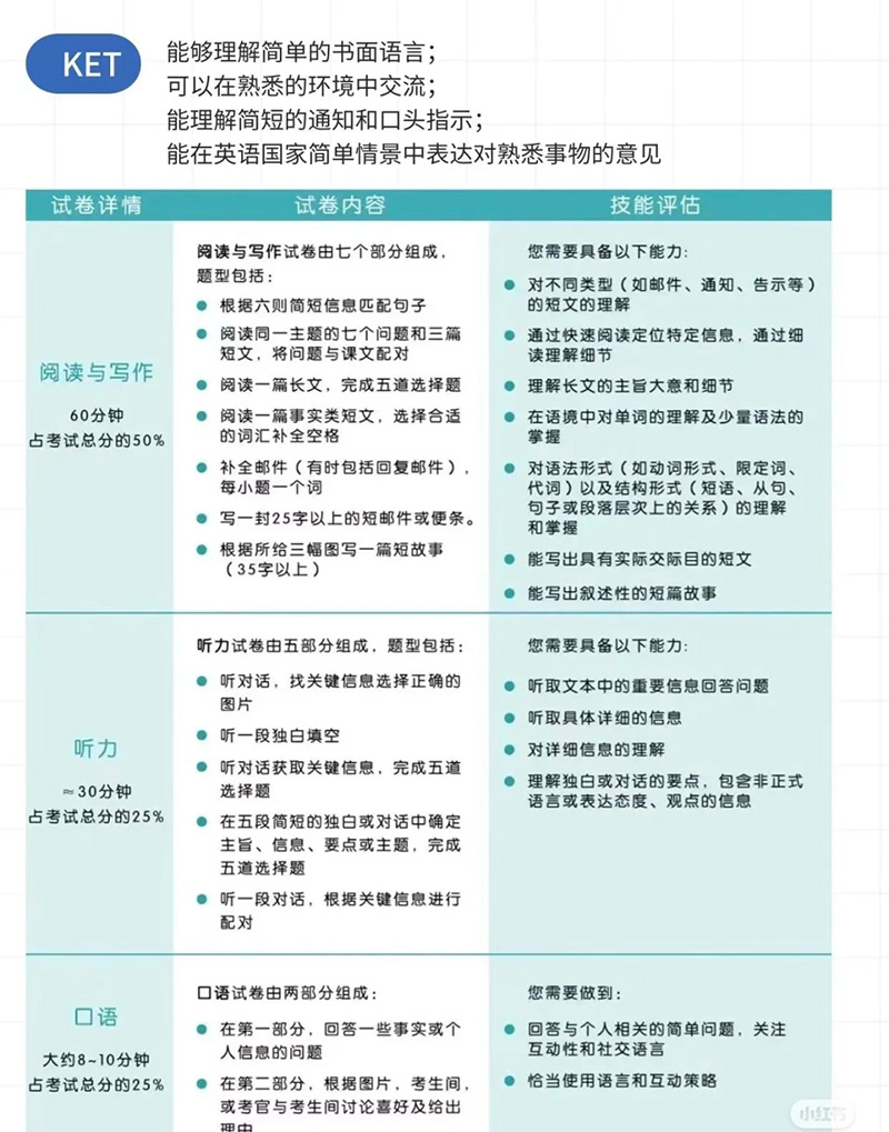 KET-PET-FCE��ʲô����