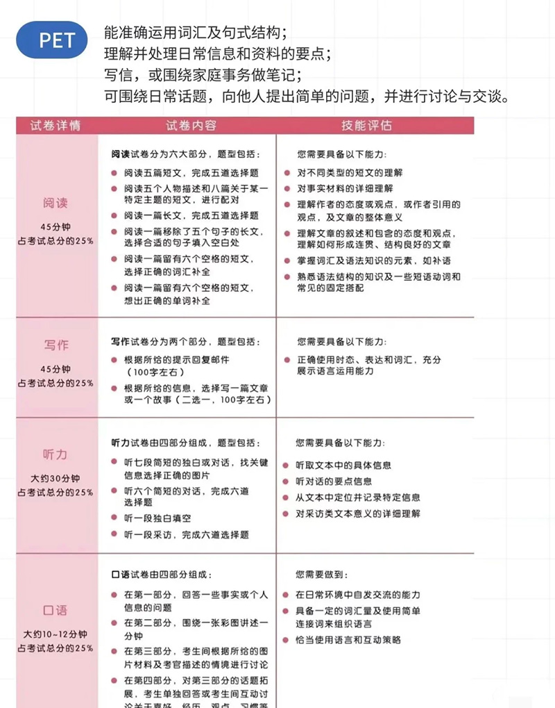 KET-PET-FCE��ʲô����