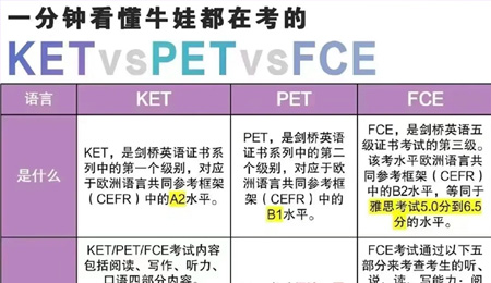 ˵еKET-PET-FCEʲô?ҳɨäƪ